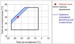 Компрессор Frascold W 60 - 206Y, надежный и эффективный.
