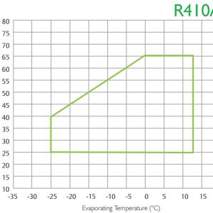 Компрессор спиральный YH150C1-100 Invotech в работе.