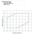 Компрессор спиральный Panasonic 3CB052SA0M для холодильников.