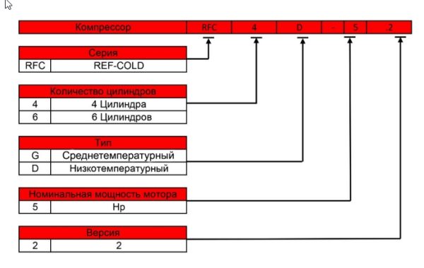 Компрессор Daming RFC6D-30.2 для эффективной работы.